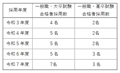 画像の代替テキストを入力ください。
