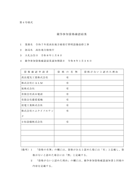 入札公告２の競争参加資格確認結果